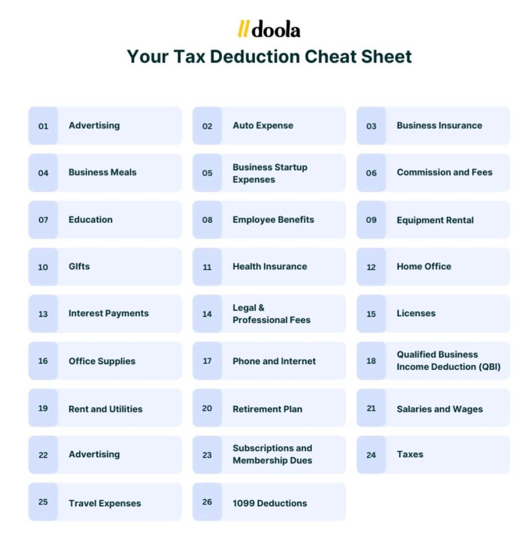 View of Top LLC Tax Loopholes You Can’t Afford to Overlook Any Year